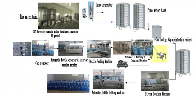 Μπλε μηχανή πλήρωσης μπουκαλιών νερό βαρελιών ορυκτή 3