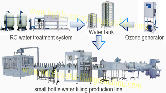 Κατανάλωση της μηχανής πλήρωσης ανά βαρέλι μπουκαλιών νερό/κάδος 3 σε 1 περιστροφικό Monoblock 3