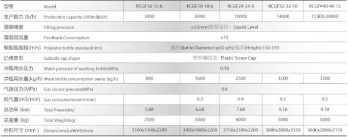 Καλή τιμών 200ml-2L μπουκαλιών μεταλλικού νερού χυμού εμφιαλώνοντας μηχανή πλήρωσης ποτών υγρή